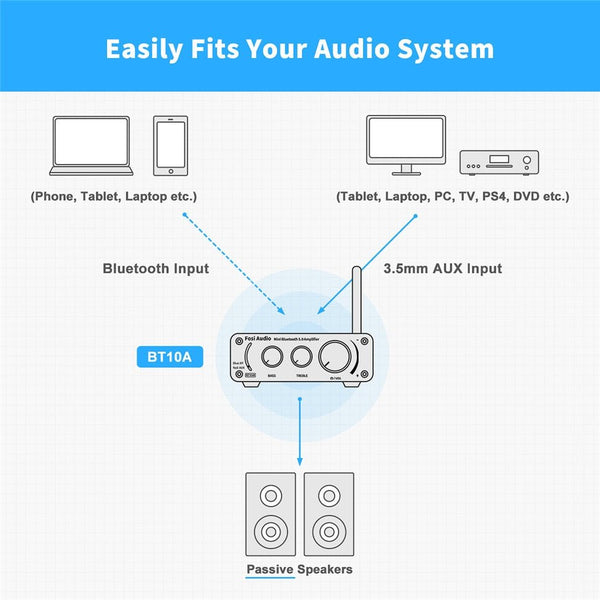 Audio BT10A Bluetooth 5.0 Stereo Amplifier Receiver Class D Mini HiFi Integrated Amp for Home Speakers 50W*2 Treble & Bass - Vimost Shop