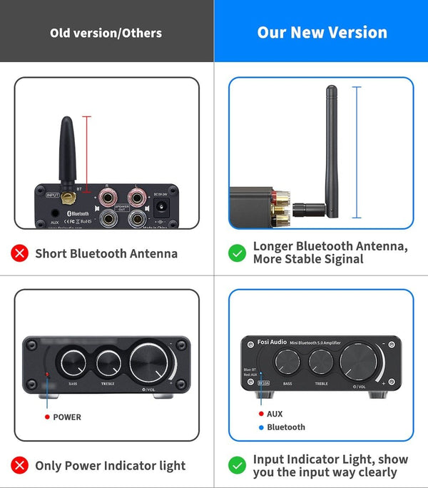 Audio BT10A Bluetooth 5.0 Stereo Amplifier Receiver Class D Mini HiFi Integrated Amp for Home Speakers 50W*2 Treble & Bass - Vimost Shop