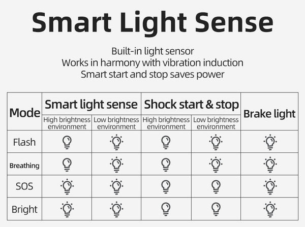 Bicycle Smart Auto Brake Sensing Light IPx6 Waterproof LED Charging Cycling Taillight Bike Rear Light Accessories Q5 - Vimost Shop