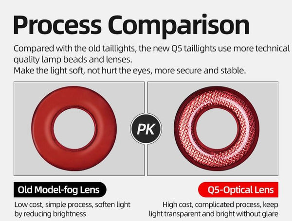 Bicycle Smart Auto Brake Sensing Light IPx6 Waterproof LED Charging Cycling Taillight Bike Rear Light Accessories Q5 - Vimost Shop