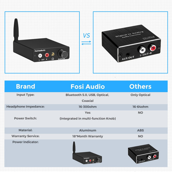 Bluetooth 5.0 Mini Stereo Gaming DAC Headphone Amplifier & Preamplifier 24 Bit/192 KHz Digital-to-Analog Converter - Vimost Shop