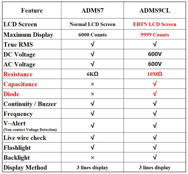 Digital Multimeter Ultra-Portable 3.5