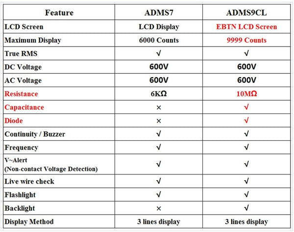 Digital Multimeter Ultra-Portable 3.5