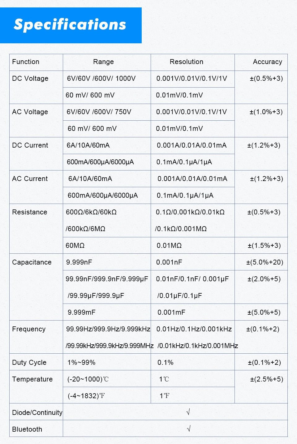 Digital multimeter Wireless Technology Ammeter True RMS Auto Rang Intelligent analog Voltmeter Capacitor Tester DIY Tool - Vimost Shop