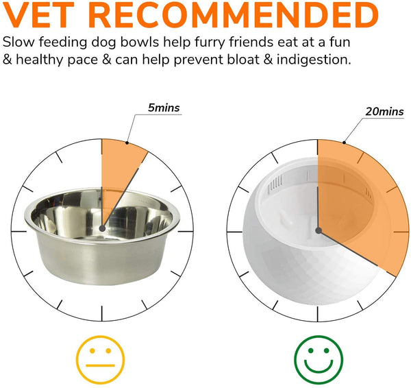Dog Slow Feeder Bowl Wobbler Toy for Small Medium Dogs Cats Interactive Feeder Toy Tumbler Anti-Choking Pet Feeding Food Bowls - Vimost Shop