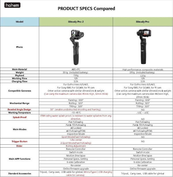 3-Axis Handheld Gimbal Waterproof Action Camera Stabilizer for DJI Osmo Gopro Hero/7/6/5/4/ RXO SJCAM ISteady Pro 3 Pro2 | Vimost Shop.