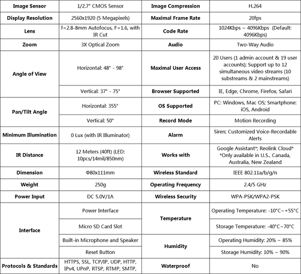 5MP PTZ home security camera wifi 2.4G/5G 3x Optical Zoom Pan/Tilt 2-way audio indoor SD card slot remote access E1 Zoom | Vimost Shop.