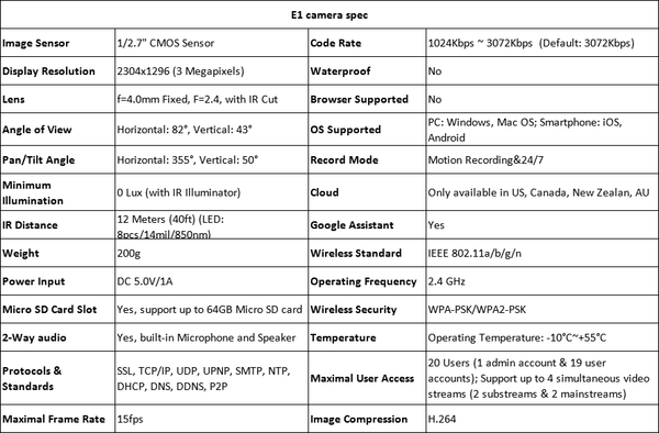 3MP indoor ip camera WiFi Pan&Tilt 2-way audio remote access SD card slot home security camera  E1 | Vimost Shop.