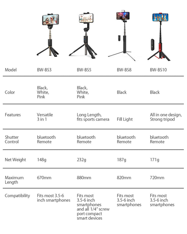 All In One Tripod Selfie Stick Phone Holder bluetooth Retractable Tripod Selfie Stick for iphone for huawei for xiaomi | Vimost Shop.