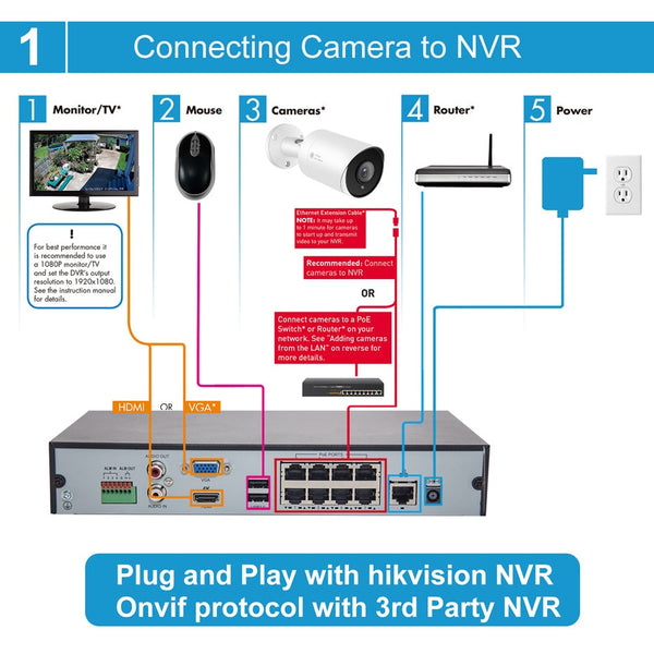 Hikvision Compatible Anpviz 5MP Bullet IP Camera POE Outdoor/Indoor 30m IR Security Camera With Microphone Audio Onvif IP66 | Vimost Shop.