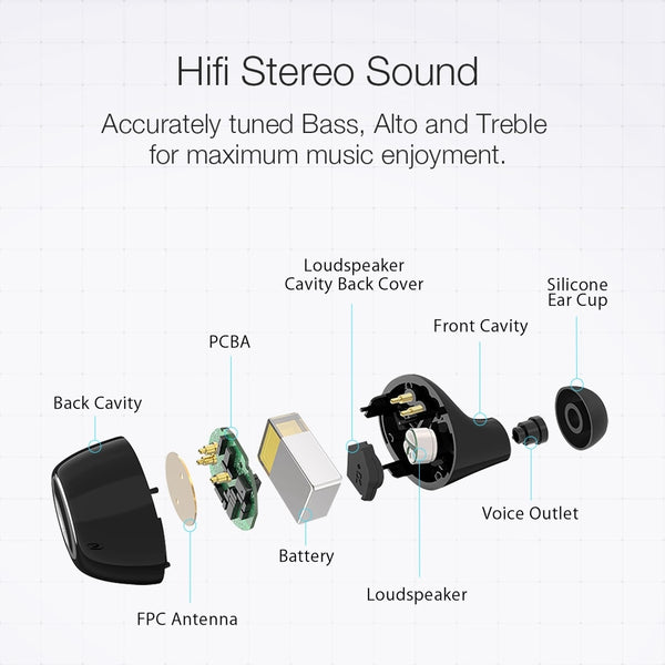 True Wireless Bluetooth 5.0 Inear Earphone 2600mAh Battery Charging Digital Power Display Sport Earbuds | Vimost Shop.