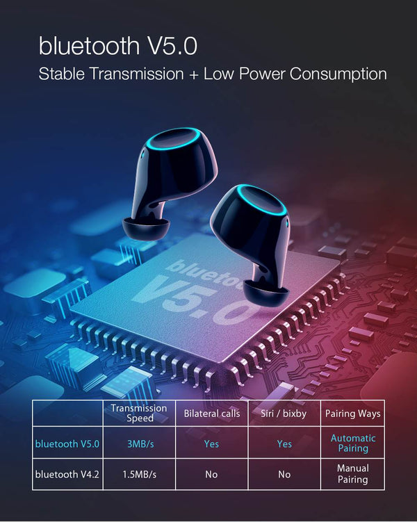 True Wireless Bluetooth 5.0 Inear Earphone 2600mAh Battery Charging Digital Power Display Sport Earbuds | Vimost Shop.