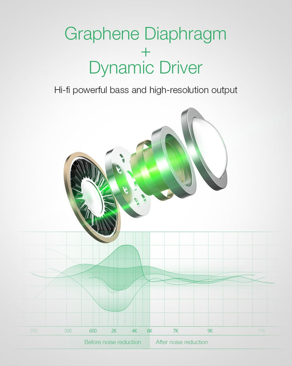 Long Handle bluetooth 5.0 TWS True Wireless Earphone Graphene Digital Display Bilateral Call  Headset | Vimost Shop.