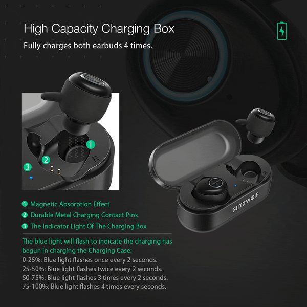 In Stock Blitzwolf BW-FYE2 bluetooth 5.0 TWS True Wireless Earphone Sport Earbuds Twins Hi-Fi Stereo Sound Bilateral Calls | Vimost Shop.