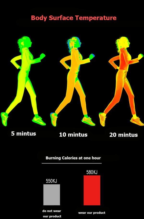 Women Neoprene Thigh Trimmer Slim High Waist Tranier Body Shaper Butt Lifter Shaperwear Workout Fitness Tummy Control Belt | Vimost Shop.