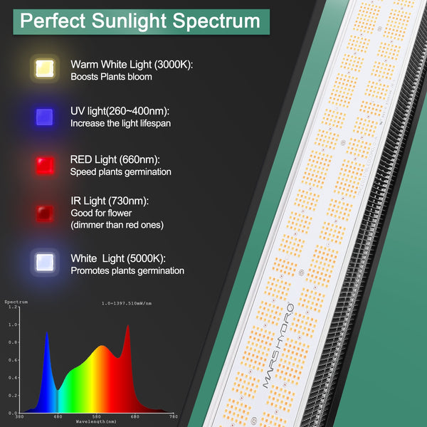 SP 6500 LED Grow Light Samsung LM301B OsramLED Chips Indoor Plants for Veg Flower Commercial Growing | Vimost Shop.