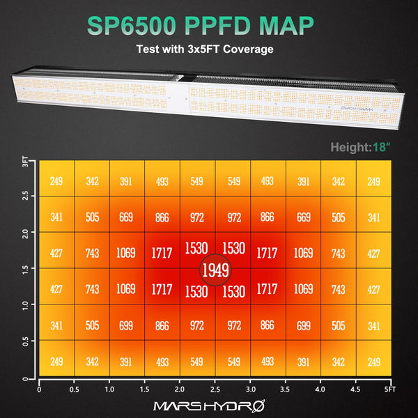 SP 6500 LED Grow Light Samsung LM301B OsramLED Chips Indoor Plants for Veg Flower Commercial Growing | Vimost Shop.