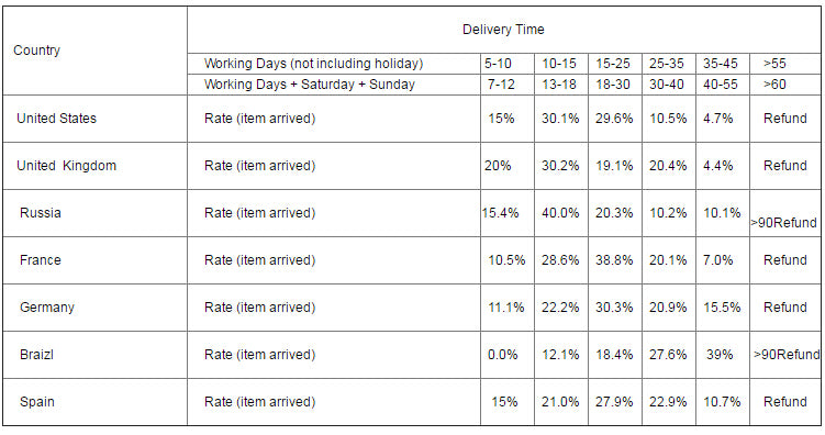 Pink Mixed Red Lolita Wigs Long Loose Wave Christmas Cosplay Wig Harajuku Wig Heat Resistant Synthetic Hair | Vimost Shop.