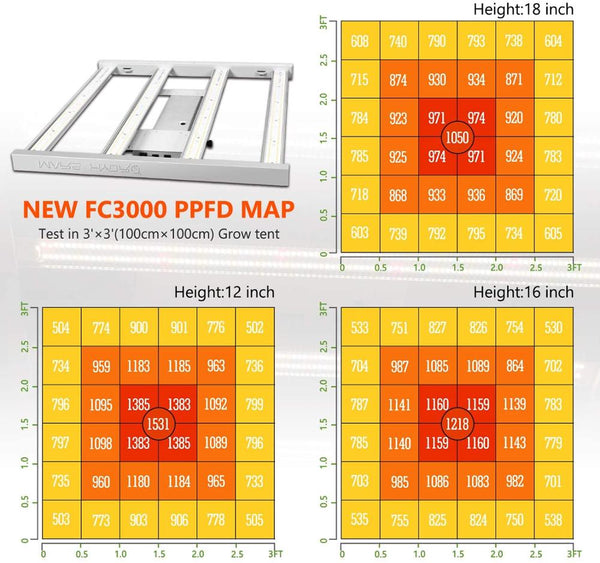 FC 3000 Samsung LM301B Full Spectrum LED Grow Lights Strip Grow Tent Hydroponics Veg and Flower | Vimost Shop.