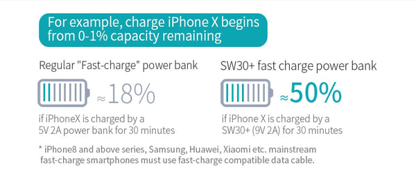 Pro Power Bank 26800mAh Portable Powerbank 26800mAh USB PoverBank External Battery Charger For Xiaomi Mi 9 8 iPhone | Vimost Shop.