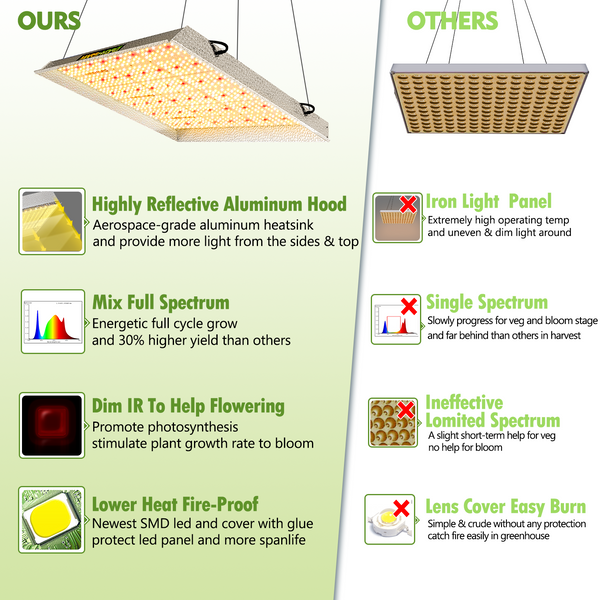 TS 1000W LED Grow Light Full Spectrum Best for Hydro Plant Veg Flower Hydroponics | Vimost Shop.