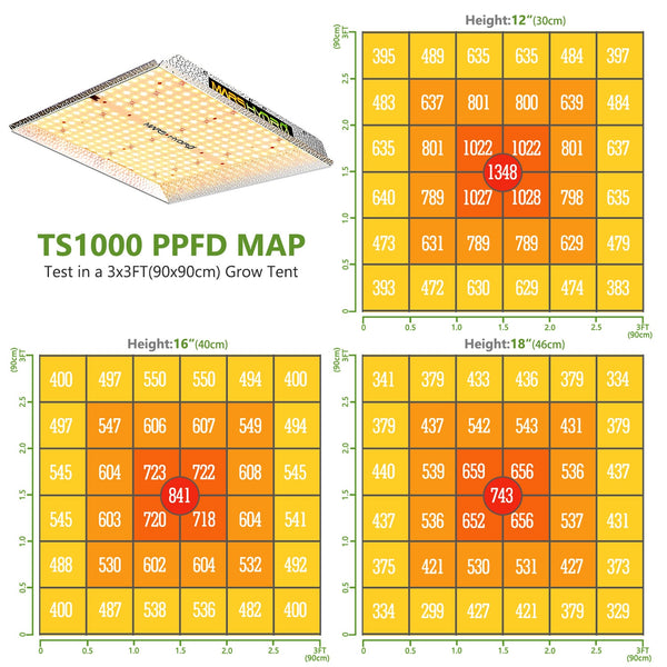 TS 1000W LED Grow Light Full Spectrum Best for Hydro Plant Veg Flower Hydroponics | Vimost Shop.