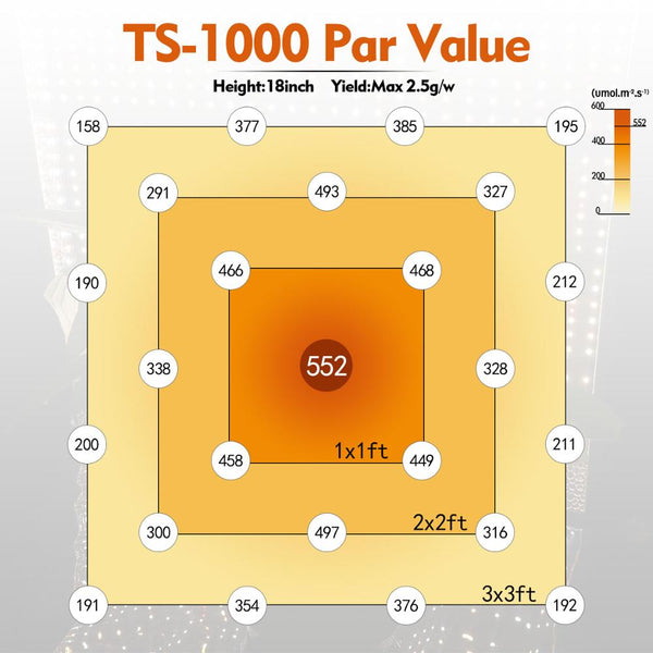TS 1000W LED Grow Light Full Spectrum Best for Hydro Plant Veg Flower Hydroponics | Vimost Shop.