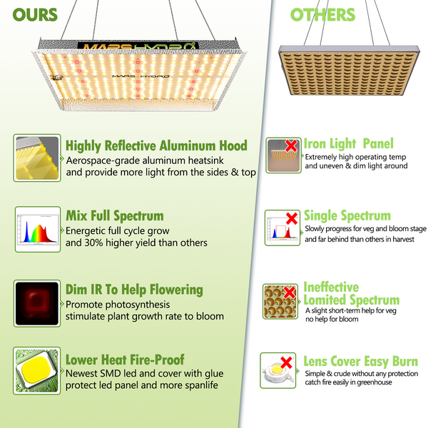 TS 1000W LED Grow Light Full Spectrum Best for Hydro Plant Veg Flower Hydroponics | Vimost Shop.