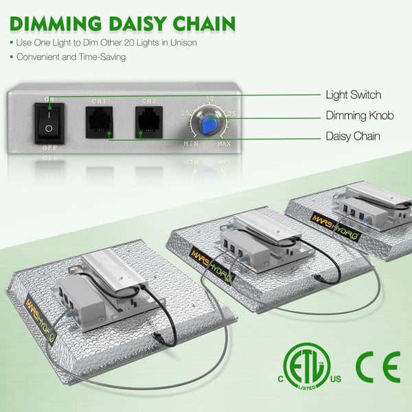 TS 1000W LED Grow Light Full Spectrum Best for Hydro Plant Veg Flower Hydroponics | Vimost Shop.