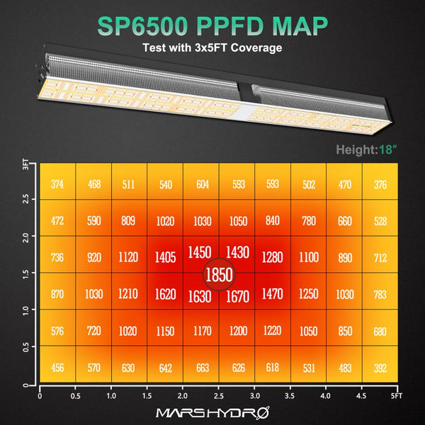 SP 6500 LED Grow Light Samsung LM301B OsramLED Chips Indoor Plants for Veg Flower Commercial Growing | Vimost Shop.