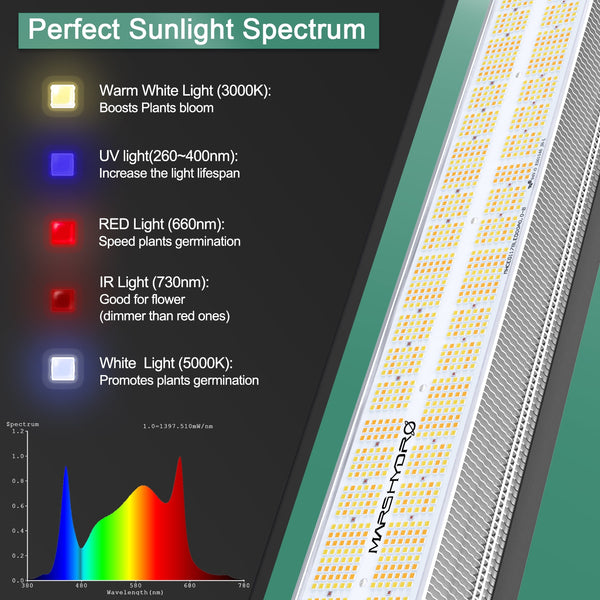 SP 6500 LED Grow Light Samsung LM301B OsramLED Chips Indoor Plants for Veg Flower Commercial Growing | Vimost Shop.