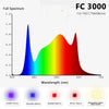 FC 3000 Samsung LM301B Full Spectrum LED Grow Lights Strip Grow Tent Hydroponics Veg and Flower | Vimost Shop.