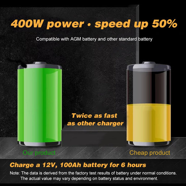 Intelligent Automatic Battery Charger 12V/24VReconditioner Pulse Repair with Digital Display for Car Cell Motorcycle AGM Battery | Vimost Shop.