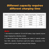 Intelligent Automatic Battery Charger 12V/24VReconditioner Pulse Repair with Digital Display for Car Cell Motorcycle AGM Battery | Vimost Shop.