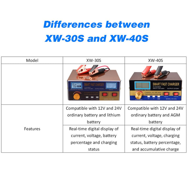 Intelligent Automatic Battery Charger 12V/24VReconditioner Pulse Repair with Digital Display for Car Cell Motorcycle AGM Battery | Vimost Shop.