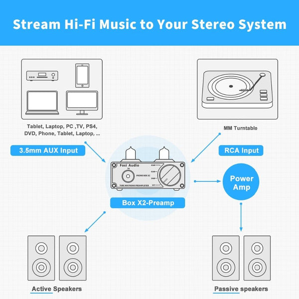 Audio Phono Preamp for Turntable Phonograph Preamplifier Mini Stereo Audio HiFi Vacuum Tube Amplifier Box X2 For DIY - Vimost Shop