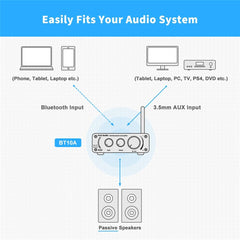 Bluetooth 2 Channel Sound Power Stereo Amplifier Mini HiFi Digital Amp for Speakers 50W BT10A Treble & Bass - Vimost Shop