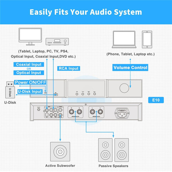 Bluetooth 5.0 Stereo Home Audio Receiver Amplifier DAC HiFi TPA3251D2 U-Disk Bluetooth AUX Input for Speakers - Vimost Shop