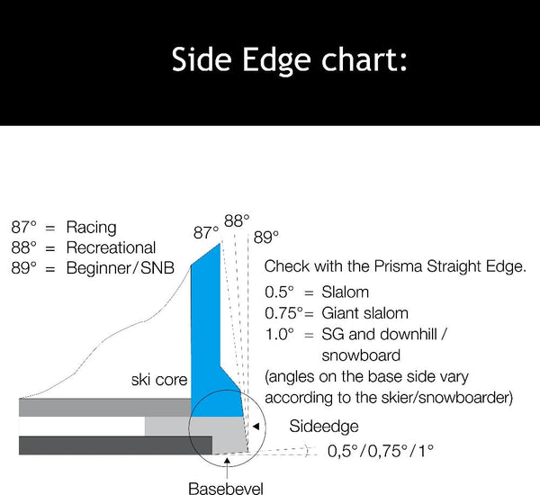 Complete Ski Snowboard Side Edge Tuner Kit Side Ski Angle Tool+Gummi stone+PTEX Base Repair - Vimost Shop