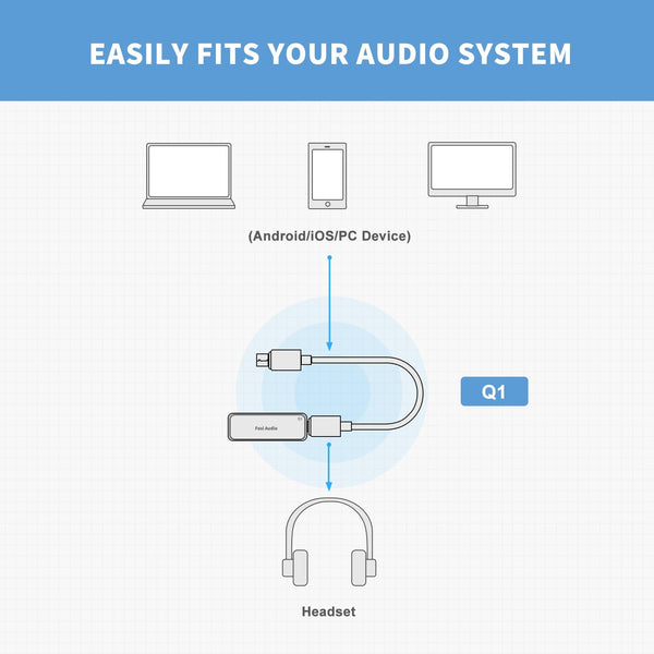 DAC Converter Portable Headphone Amplifier USB to 3.5mm Headphone Adapter For Android iphone - Vimost Shop