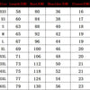Dragon Ball Series Boys Clothing Anime Harajuku Tops Summer Fashion Men's T-shirt 3D O-Neck Shirt Large Size Streetwear - Vimost Shop