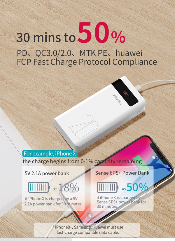 Sense6PS+ Power Bank 20000mAh USB Type C PD Fast Charging Powerbank Quick Charge 3.0 External Battery For Xiaomi iPhone | Vimost Shop.