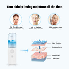 Import Item Link Blackhead Remover Face Deep Nose Cleaner T Zone Pore Acne Pimple Removal Vacuum Suction | Vimost Shop.