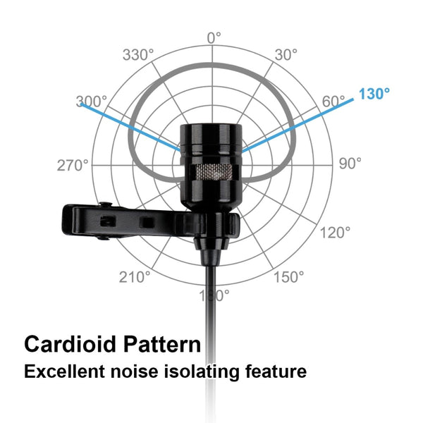 Lavalier Microphone With USB Sound Card for PC and Mac Clip-on Cardioid Condenser suit for Online Teaching Class meeting