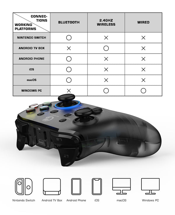 Pro Bluetooth Wireless Game Controller Dual Wireless Connection Gamepad for Nintendo Switch / iPhone / Android / PC | Vimost Shop.