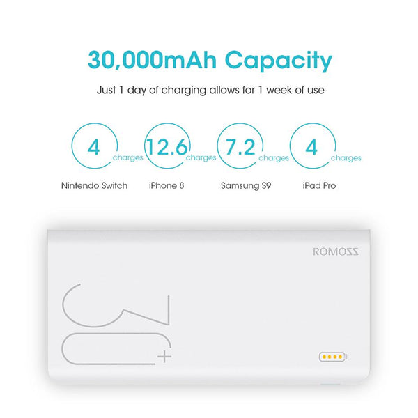 30000mAh Power Bank Portable External Battery With PD3.0 Fast Charging Portable Charger For Phones Tablet | Vimost Shop.