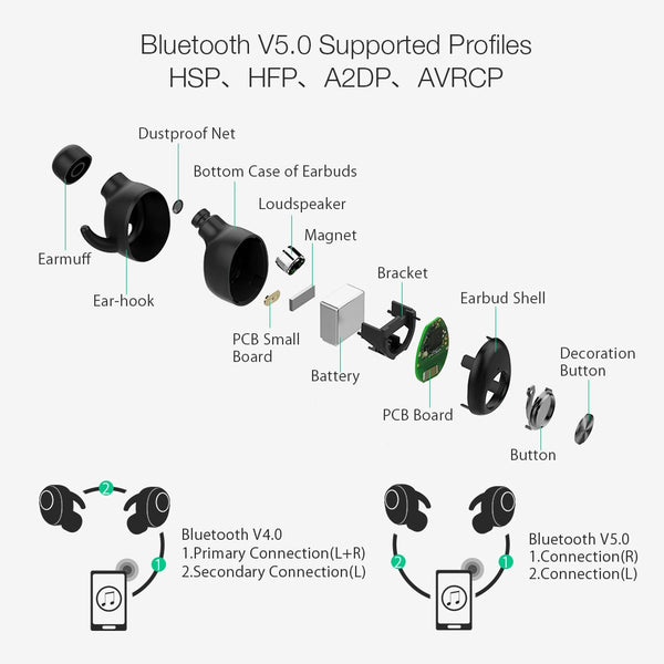 In Stock Blitzwolf BW-FYE2 bluetooth 5.0 TWS True Wireless Earphone Sport Earbuds Twins Hi-Fi Stereo Sound Bilateral Calls | Vimost Shop.
