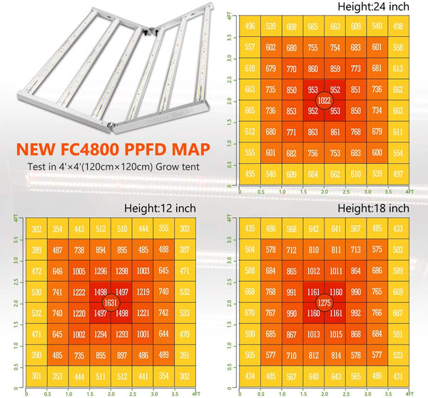 FC 4800 Samsung LM301B Full Spectrum LED Grow Lights Strip Grow Tent Hydroponics Veg and Flower | Vimost Shop.