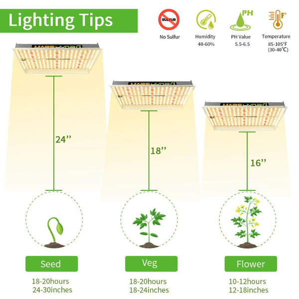 FC 3000 Samsung LM301B Full Spectrum LED Grow Lights Strip Grow Tent Hydroponics Veg and Flower | Vimost Shop.