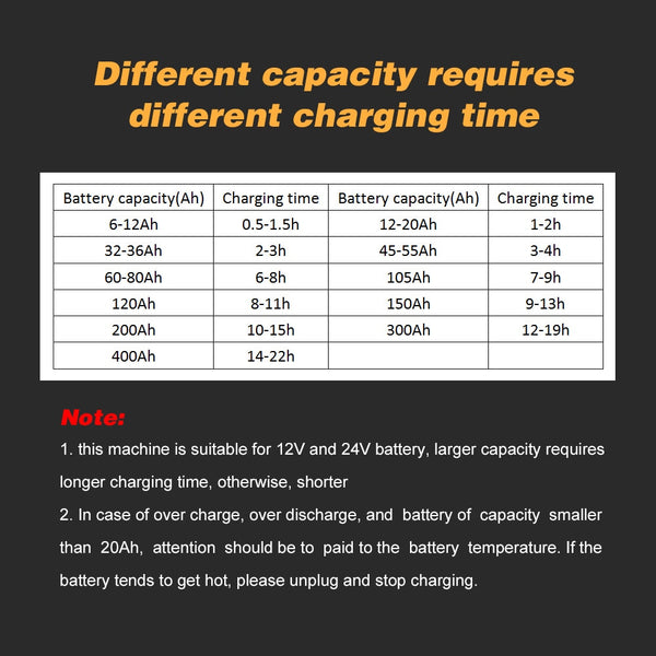 Intelligent Automatic Battery Charger 12V/24VReconditioner Pulse Repair with Digital Display for Car Cell Motorcycle AGM Battery | Vimost Shop.